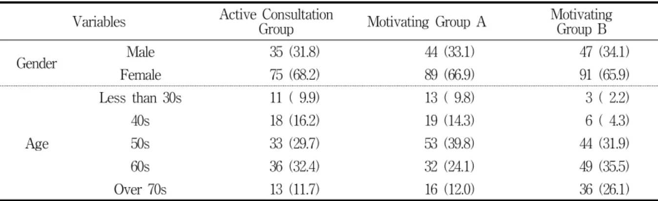 Table  2.  General  characteristics  of  study  subjects