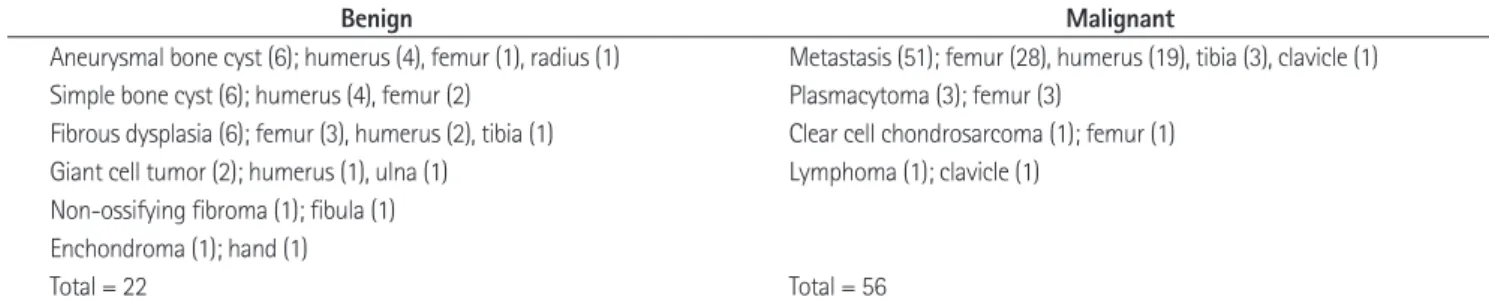 Table 2. Imaging Analysis Results