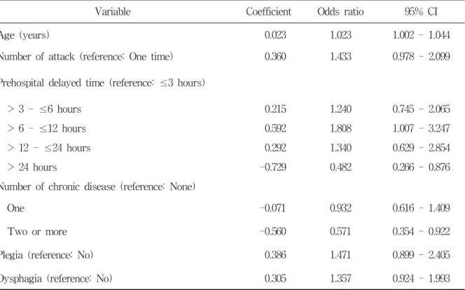 Table  6.  Disability  grade  of  stroke  and  related  factors 
