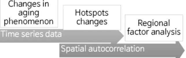 Figure 1. Flow chart of this study