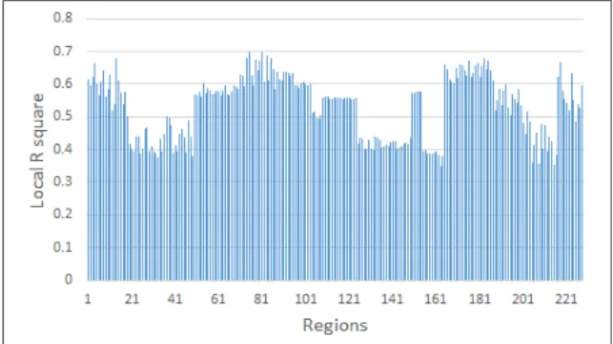 Figure 5. Spatial variability of local r square