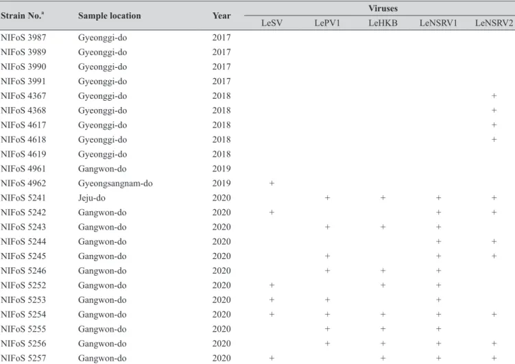 Table 1. Continued
