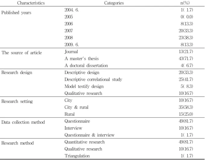 Table  1.  General  characteristics  of  research  related  articles                                                                (N=60)