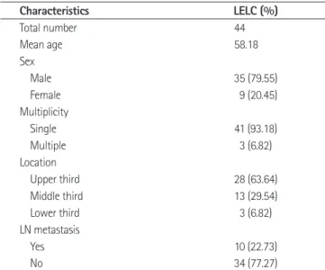 Table 1. Clinical and Pathological Characteristics of Patients with  EBV-Associated LELCs Characteristics LELC (%) Total number 44 Mean age 58.18 Sex      Male 35 (79.55)     Female   9 (20.45) Multiplicity     Single 41 (93.18)     Multiple 3 (6.82) Locat