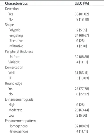 Table 2. CT Features of EBV-Associated LELCs