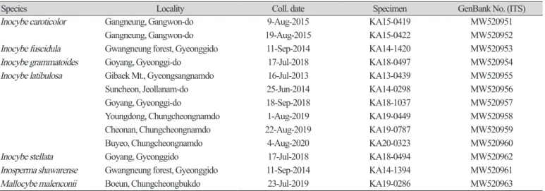 Table 1. Sequences used in this study, with GenBank accession numbers for internal transcribed spacer regions.