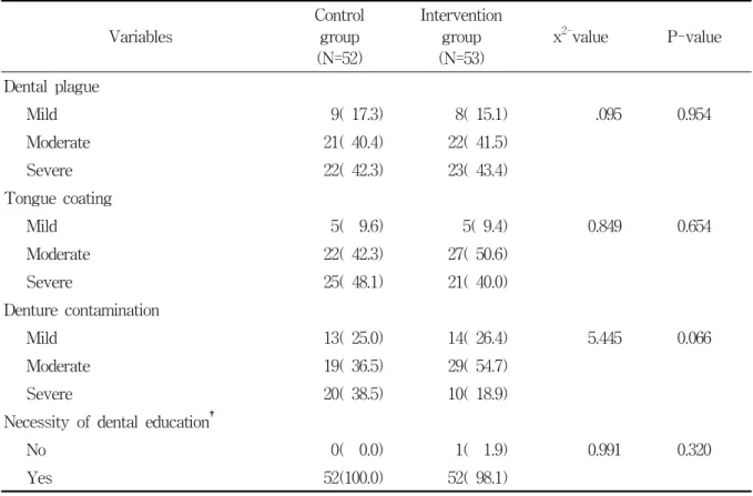 Table  3.  Comparison  of  oral  hygiene  status  between  control  and  intervention  group  before  the  program