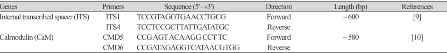 Table 1. Primers used for amplification and sequencing.