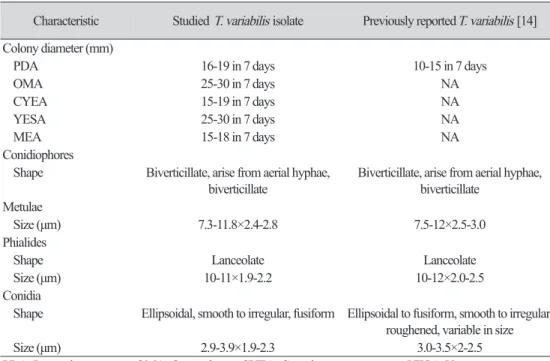 Table 3. Morphological comparison of the studied Talaromyces variabilis isolate with the previously  reported  Talaromyces variabilis isolates.