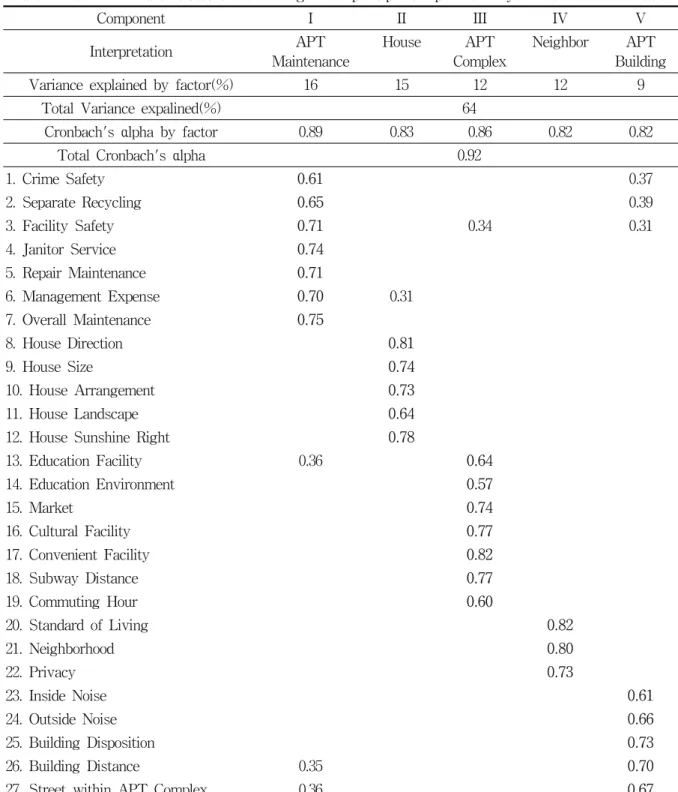 Table  2.  Internal  variable  structure  and  loadings  after  principal  component  analysis  with  varimax  rotation