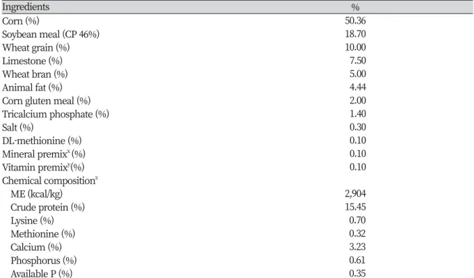 Table 1. Feed formula and chemical composition (as-fed basis).
