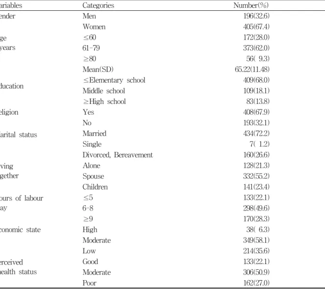 Table  1.  General  characteristics  of  study  subjects                                                                                (N=601) 