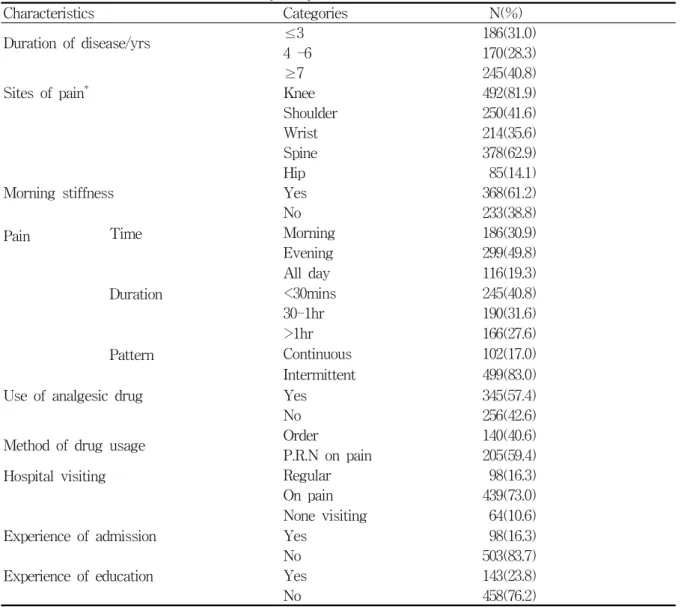 Table  2.  Disease  characteristics  of  study  subjects                                                                              (N=601)