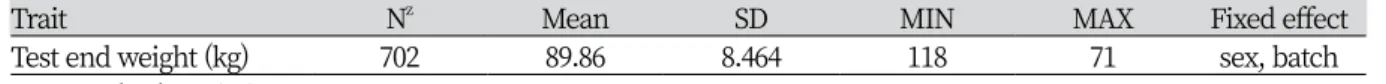 Table 1. Test of end weight phenotype in purebred Landrace of descriptive statistics.