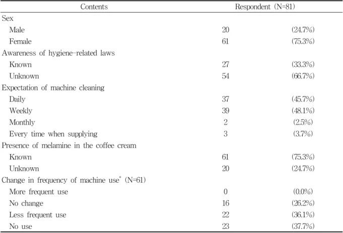 Table  3.  Results  of  the  questionnaires  about  drink  vending  machines