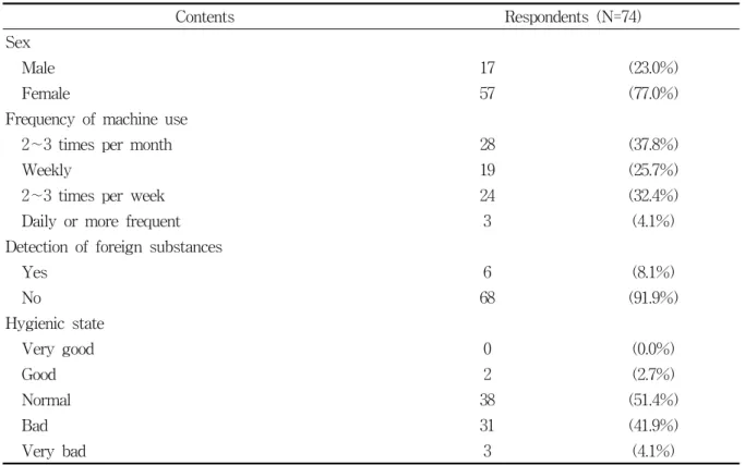 Table  4.  Results  of  the  questionnaires  for  drink  vending  machine  users