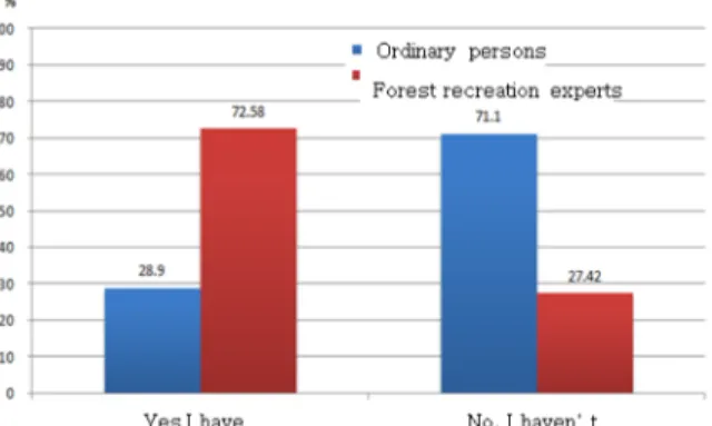 Table 5. Survey general information