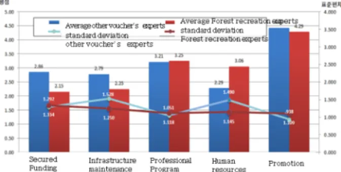 Figure 5. Eco sharing program progress