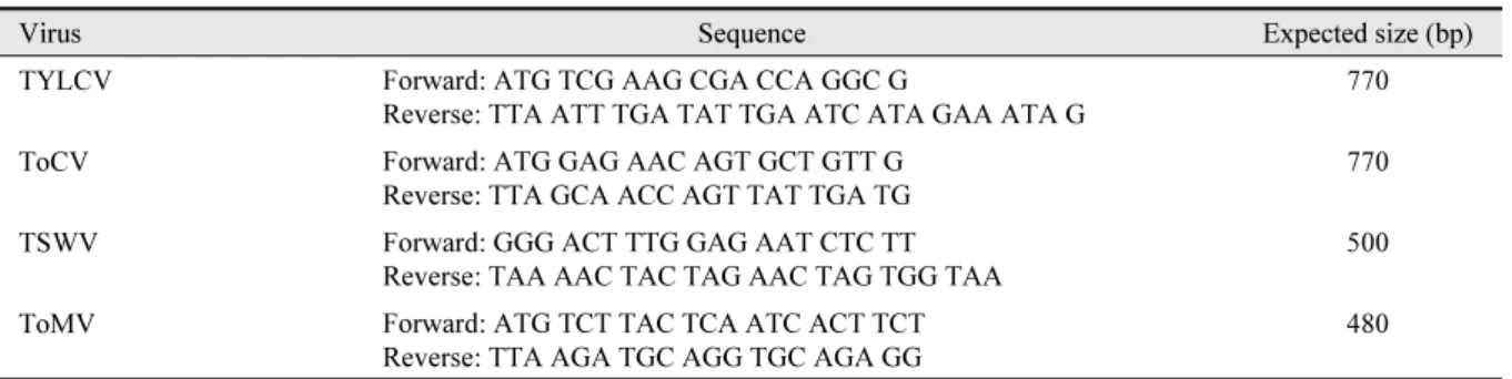 Table 1. Nucleic acid sequence of oligonucleotide primers used in this study.