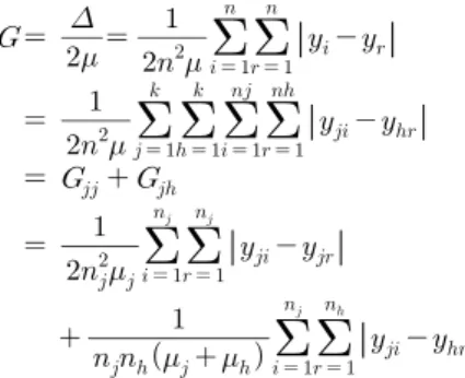 Figure 2. Histograms of theoretical potentials