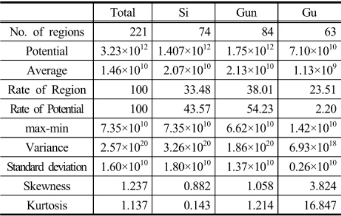 Table 4. Theoretical potential of wind power