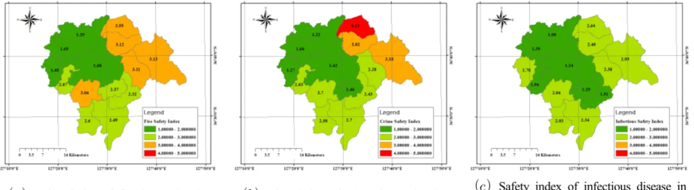 Figure 3. Safety index in rural units(eup, myeon)
