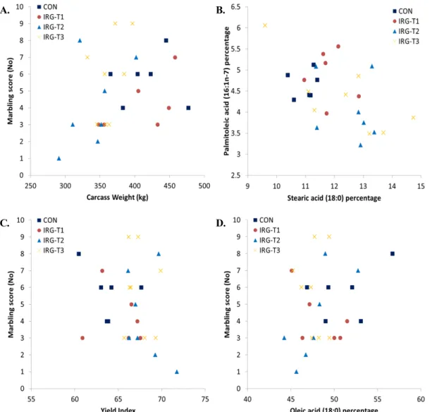 Fig. 1. Biological analysis of LD muscle in Hanwoo steer raised with IRG silage and hay
