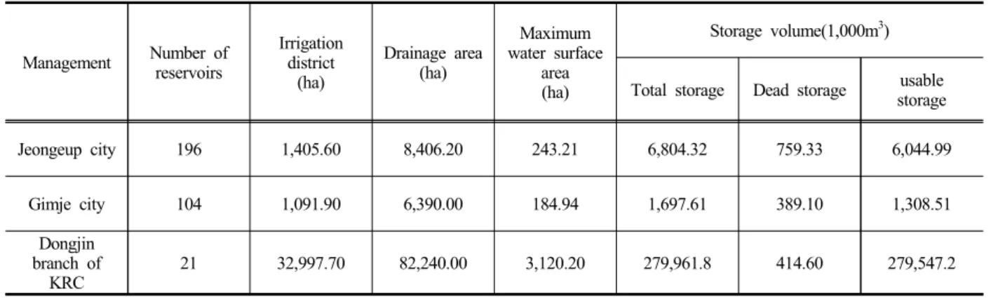 Table 1. Present condition of reservoirs in study area