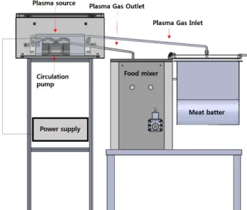 Fig. 1. Atmospheric pressure cold plasma indirect treatment system.