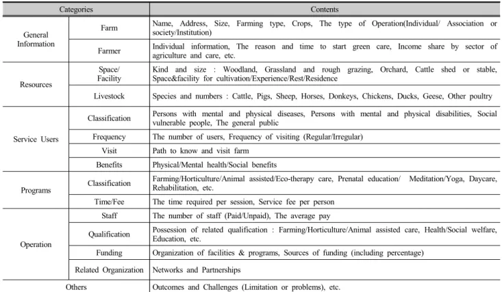 Table 1. The reason of suitability of green care case
