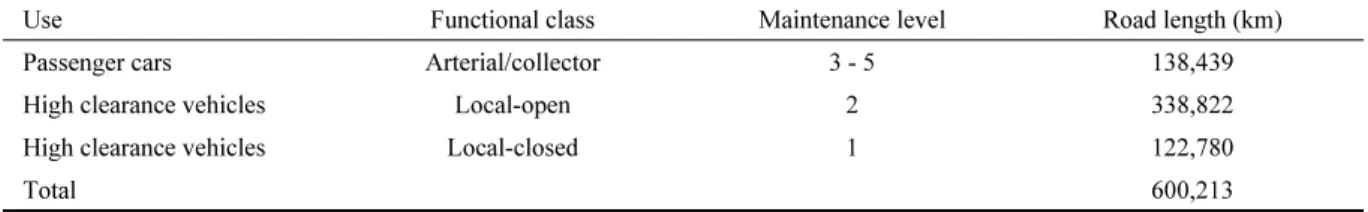 Table 1. Forest roads in U.S. by use and maintenance level.