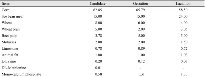 Table 1. Chemical composition of the experimental diets.