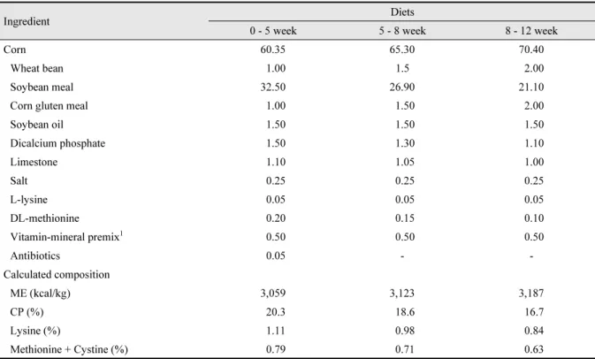 Table 1. Composition of the experimental diets (g/kg, as-fed basis) z .