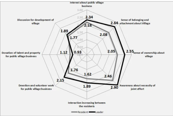 Table 4. Reinforcement effect of  local capability