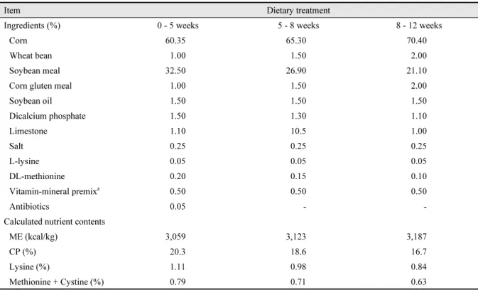 Table 1. Composition of the experimental diet for female crossbreed Korean native chickens 12-week after hatching  (g/kg, as-fed basis).
