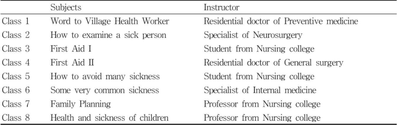 Table  3.  Subjects  and  Instructors  of  VHW  training  program