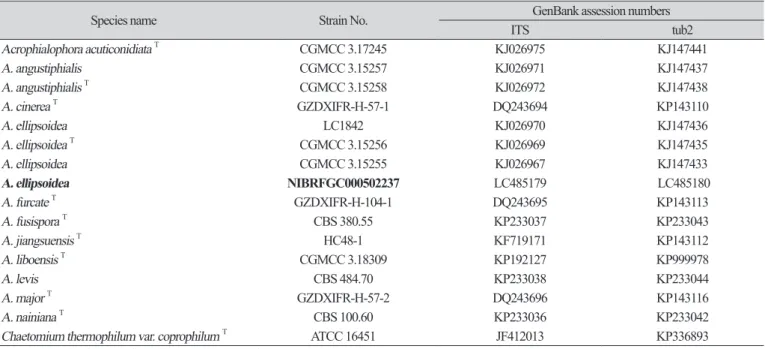 Table 2. List of the sequences used in this study