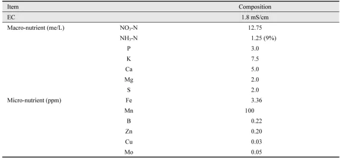 Table 1. Nutrient composition used in the study (Netherlands, Circulation type). Item Composition EC 1.8 mS/cm Macro-nutrient (me/L) NO 3 -N 12.75 NH 3 -N            1.25 (9%) P 3.0 K 7.5 Ca 5.0 Mg 2.0 S 2.0 Micro-nutrient (ppm) Fe   3.36 Mn 100 B   0.22 Z