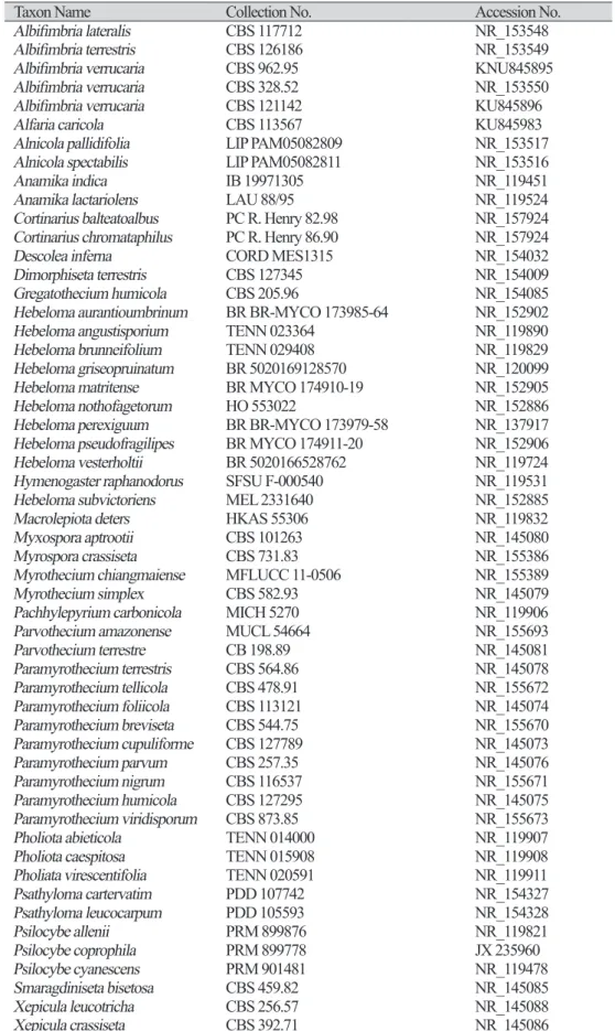 Table 1. Sequences used in this study and GenBank accession numbers