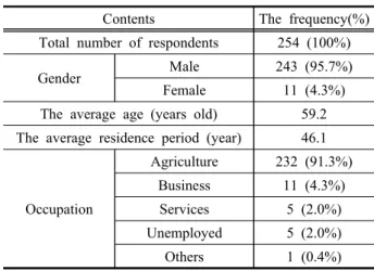 Table 4. The  numbers of  population and households and  the aging ratio (average)