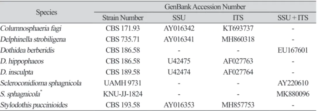 Table 1. List of the sequences used in this study.