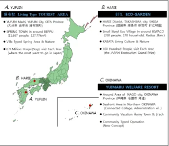 Figure 1. Location and Overall Condition of Study Area