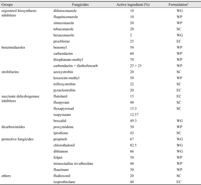 Table 1. List of fungicides used in this study.