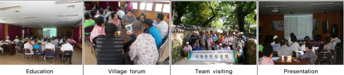Figure 5. Education and visiting for empowerment by each team