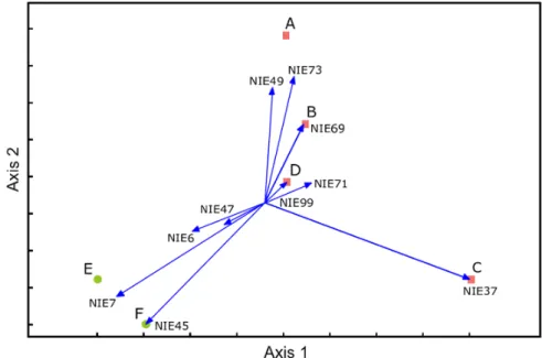 Fig. 3. Bray-Curtis ordination analysis to describe relationships of host plants, endophytic fungi and  locality