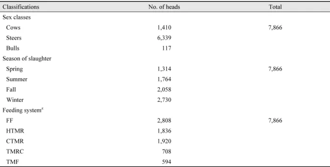 Table 1. Number of records of Hanwoo by sex classes, slaughter seasons, and feeding systems.