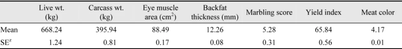 Table 2. Overall performance and carcass traits of Hanwoo used for the research.