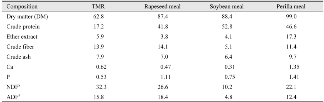Table 2. Chemical composition of experimental feeds (% of DM basis) x .