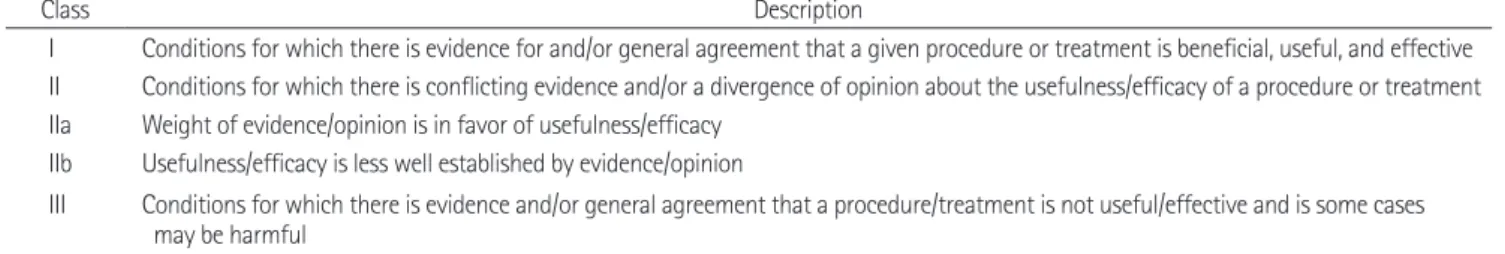Table 1. Classification of recommendation