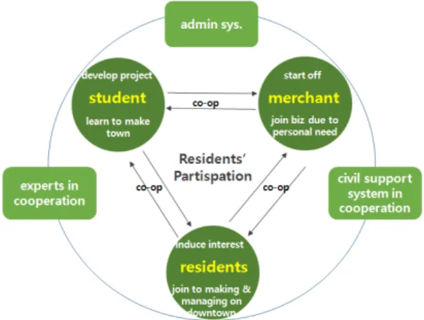 Figure 1. Research frame